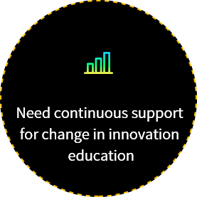 3.continuous support for change in innovative education rather than short-term performance.