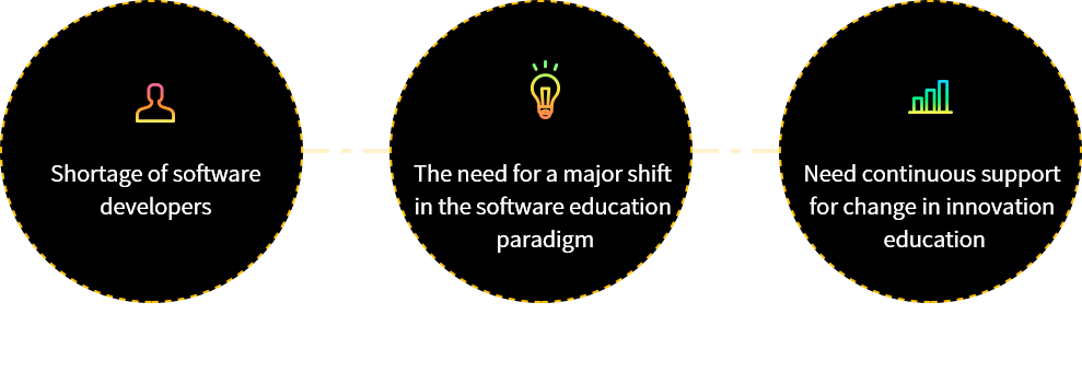 1. Shortage of software developers, 2. the need for a major shift in the software education paradigm, 3.continuous support for change in innovative education rather than short-term performance.